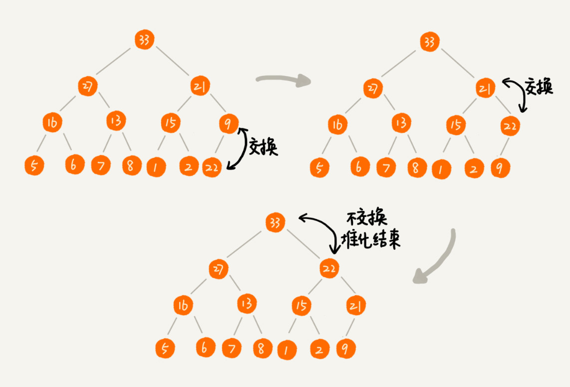 从下往上堆化示例