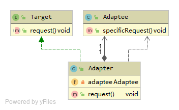 Adaptee UML