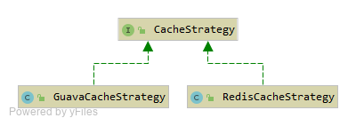 CacheStrategy UML