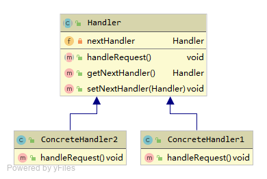 Chain UML