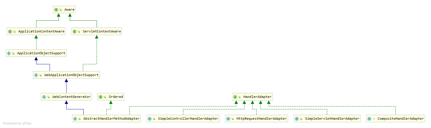 HandlerAdapter UML