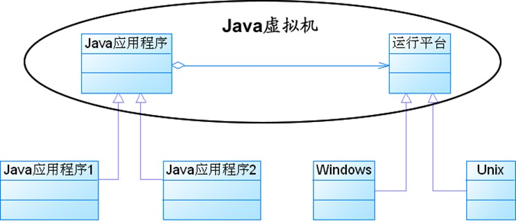 Java虚拟机