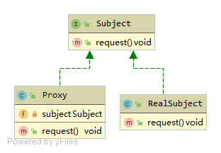 Proxy UML