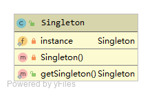 Singleton UML