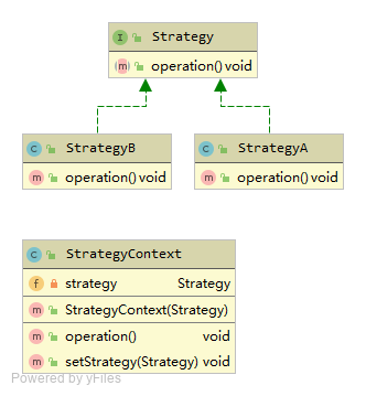 Strategy UML