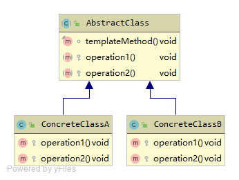 Template UML