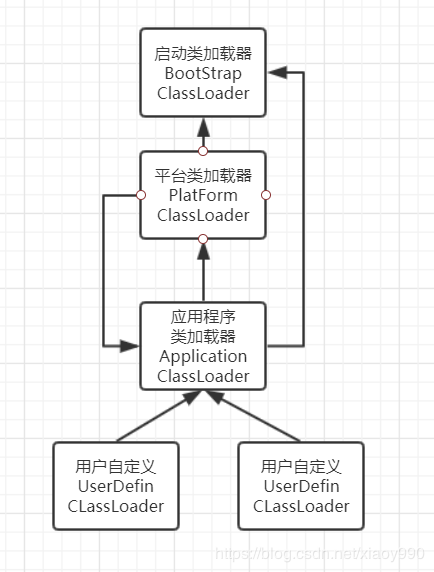 类加载器