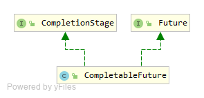 CompletableFuture UML