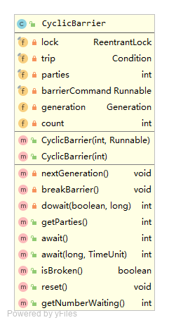 CyclicBarrier