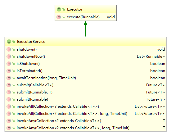 ExecutorService类图