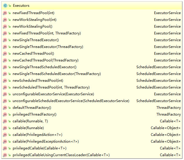 Executors类图.png