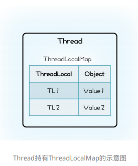 ThreaLocalMap示意图