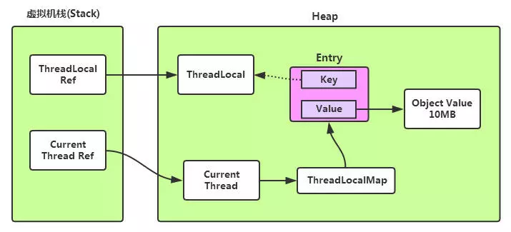 ThreadLocal原理图