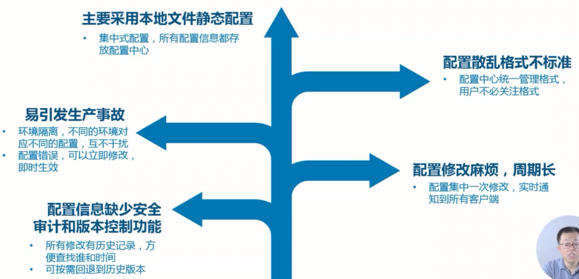 配置中心解决办法