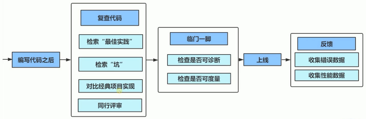 网络应用程序编程基本步骤2