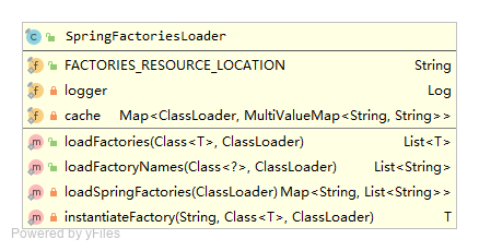 SpringFactoriesLoader