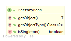 FactoryBean