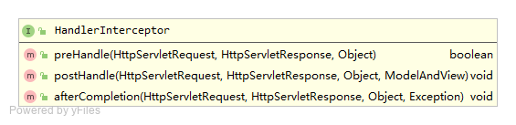 HandlerInterceptor