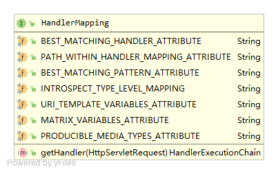 HandlerMapping