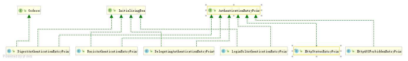 AuthenticationEntryPoint UML