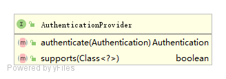 AuthenticationProvider UML