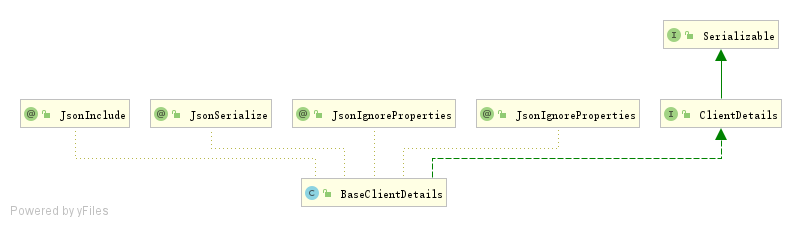 ClientDetails UML