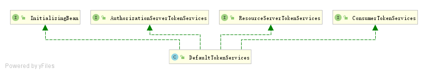 ConsumerTokenServices UML