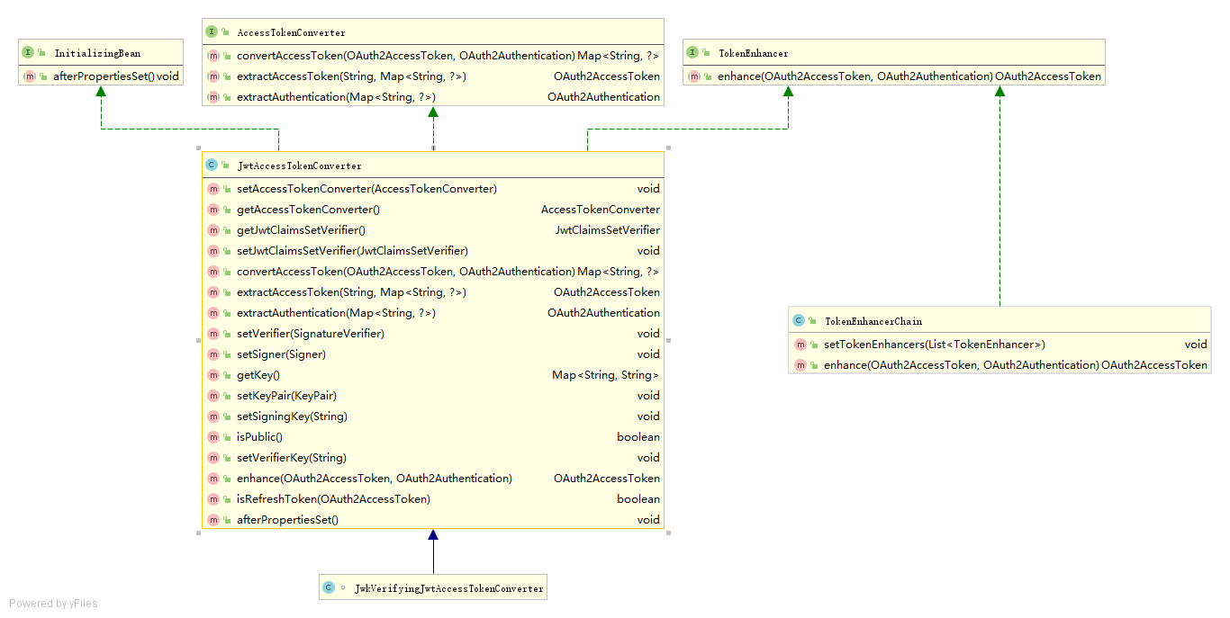 TokenEnhancer UML