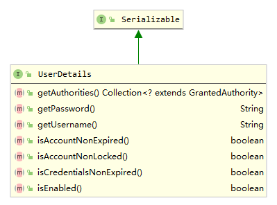 UserDetails